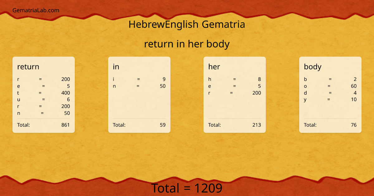 return in her body in hebrewEnglish Gematria